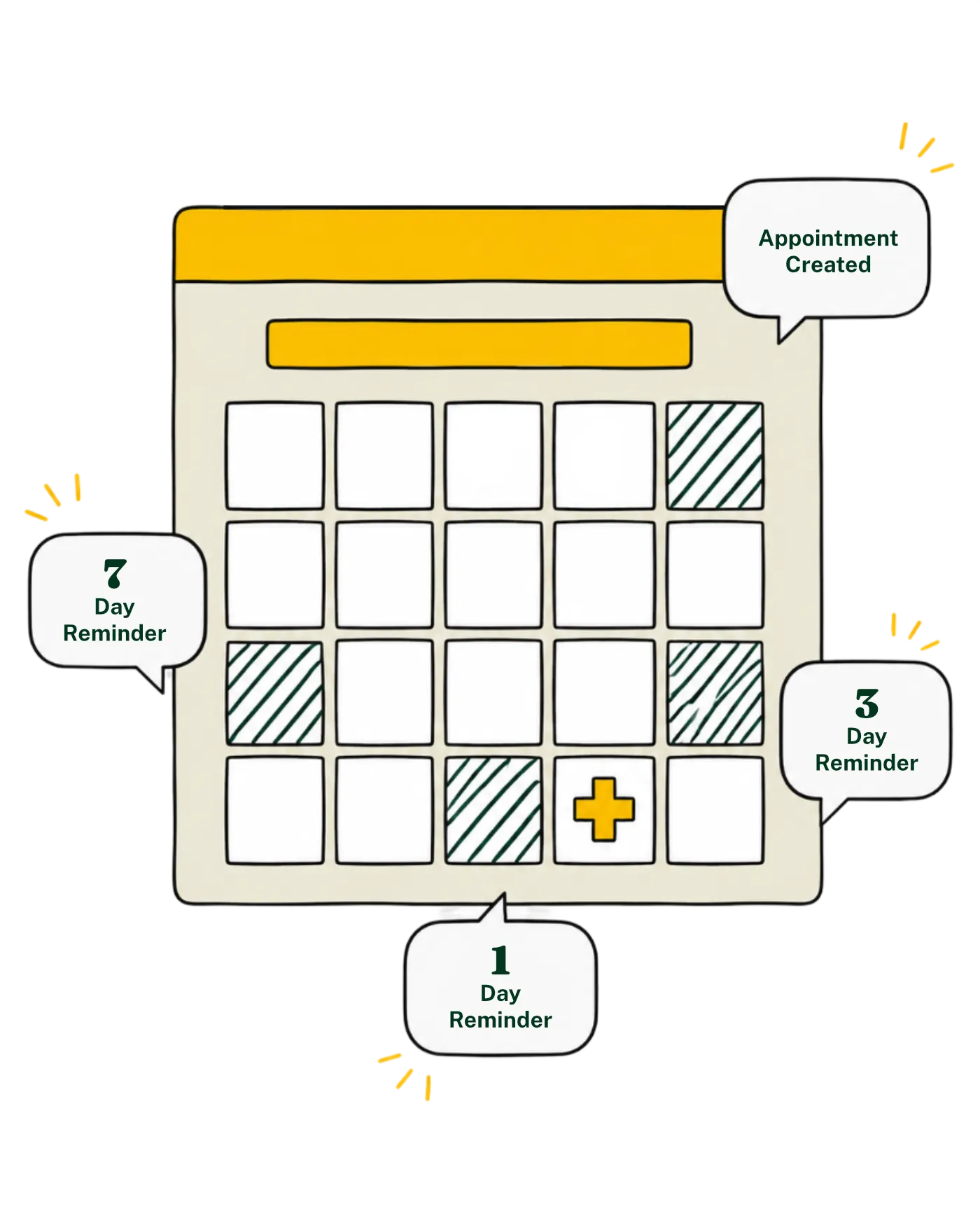 Appointment calendar showing scheduled patient reminders and confirmation messages