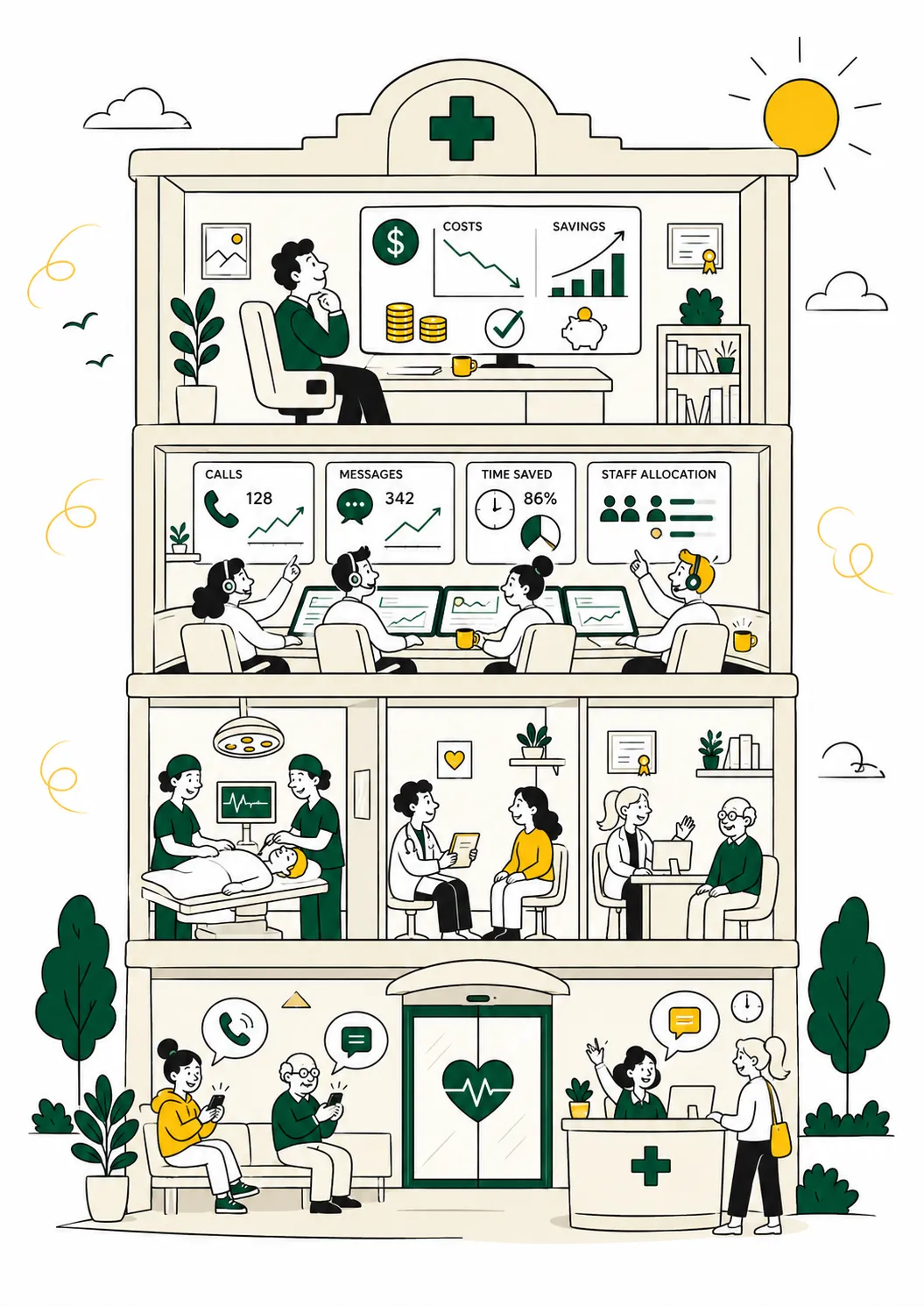 A connected primary care clinic coordinating calls, messages, appointments, and patient care